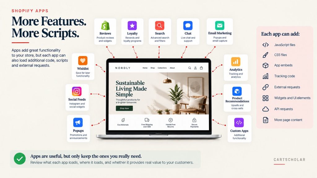 Shopify apps and their impact on store performance