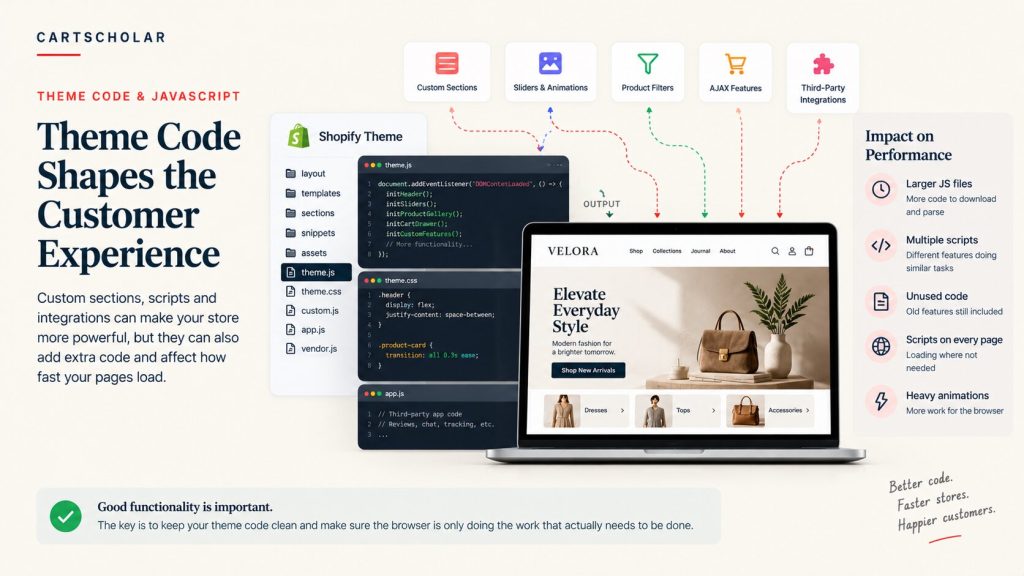 Shopify theme code and JavaScript performance