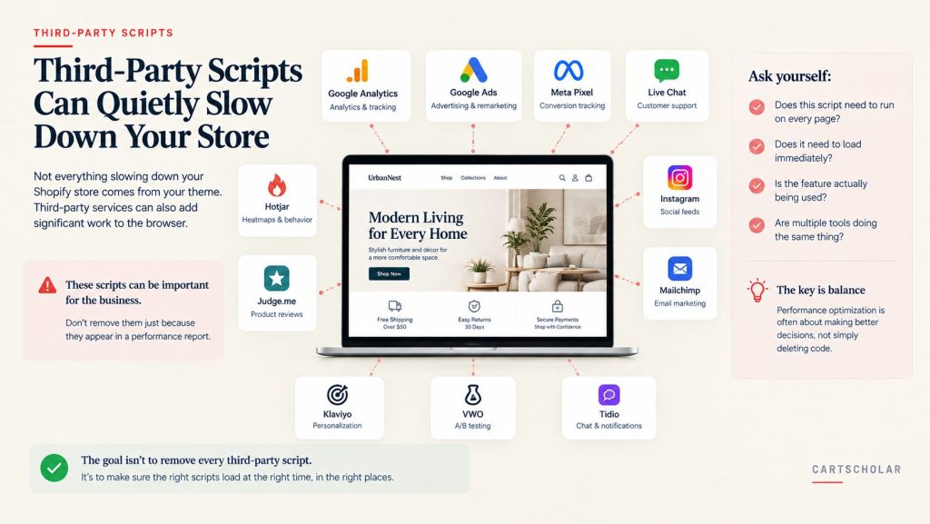 Third-party scripts affecting Shopify store performance